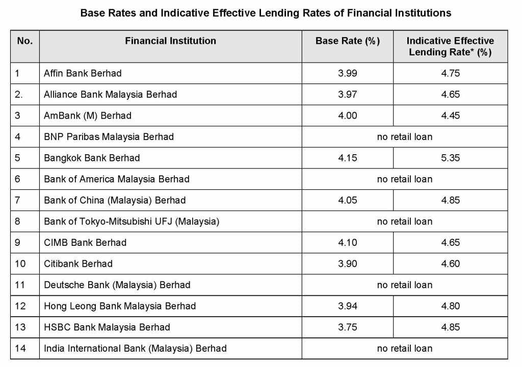 Base rate 10062016-2 (2)