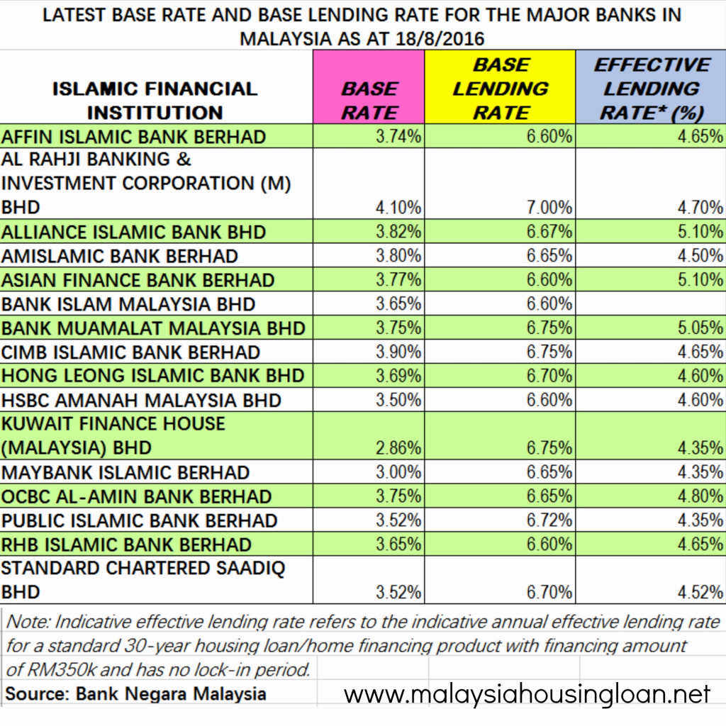 base-rate-islamic-net