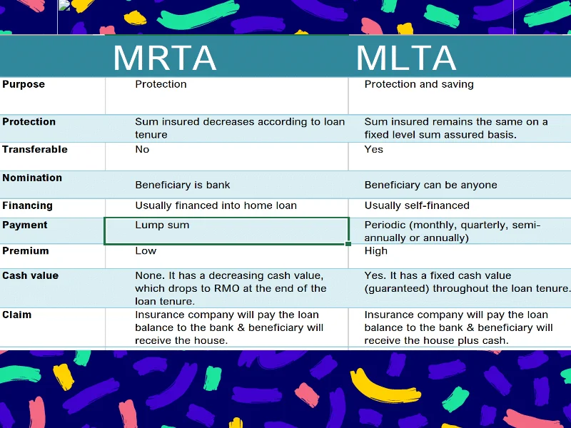 MRTA vs MLTA